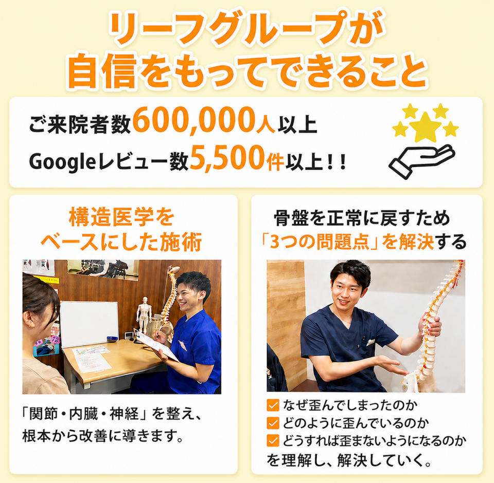 2024年度ご来院者数・Googleレビュー数